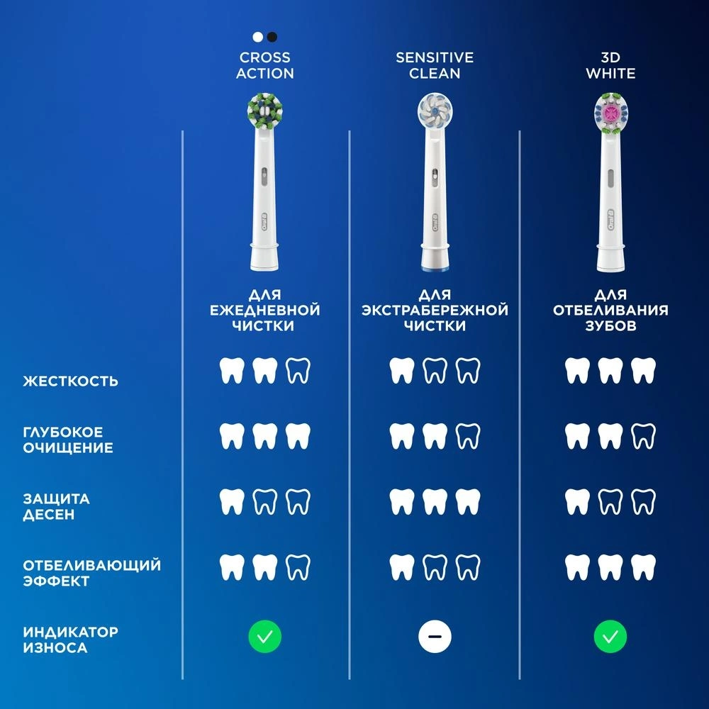 Зубная щетка электрическая Oral-B Vitality Pro голубой — миниатюра 16