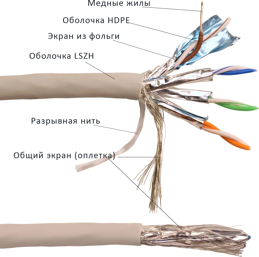 Кабель Lanmaster LAN-6ESFTP-HFLT-GY кат.6 S/FTP 4 пары 23AWG 100Om нг(А)-HF внутренний 305м серый — миниатюра 3