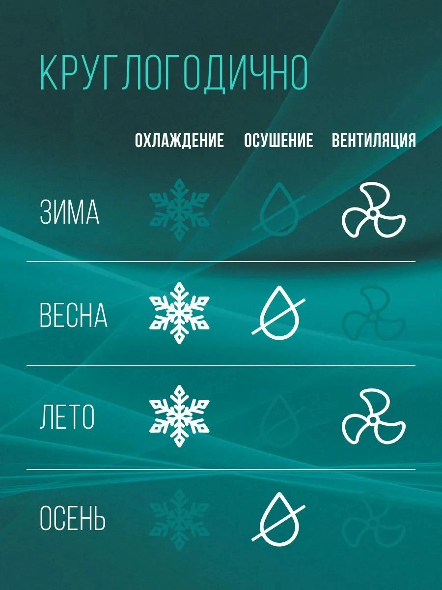 Кондиционер мобильный Hisense C-series AP-12CW4GQCS00 белый — миниатюра 17