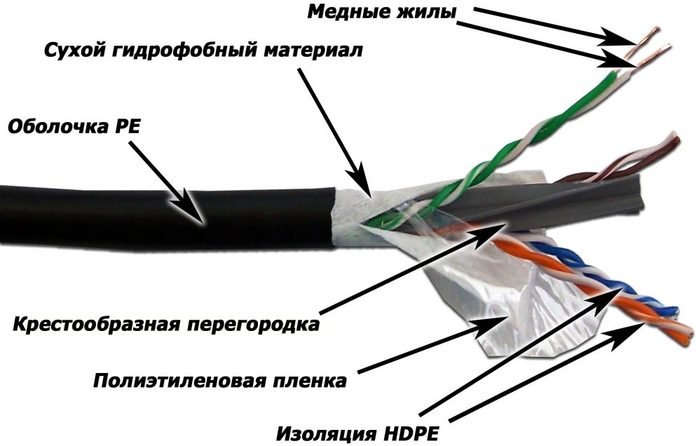 Кабель информационный Lanmaster LAN-6EUTP-WP-OUT кат.6 UTP 4 пары 23AWG PE внешний 305м черный — миниатюра 2