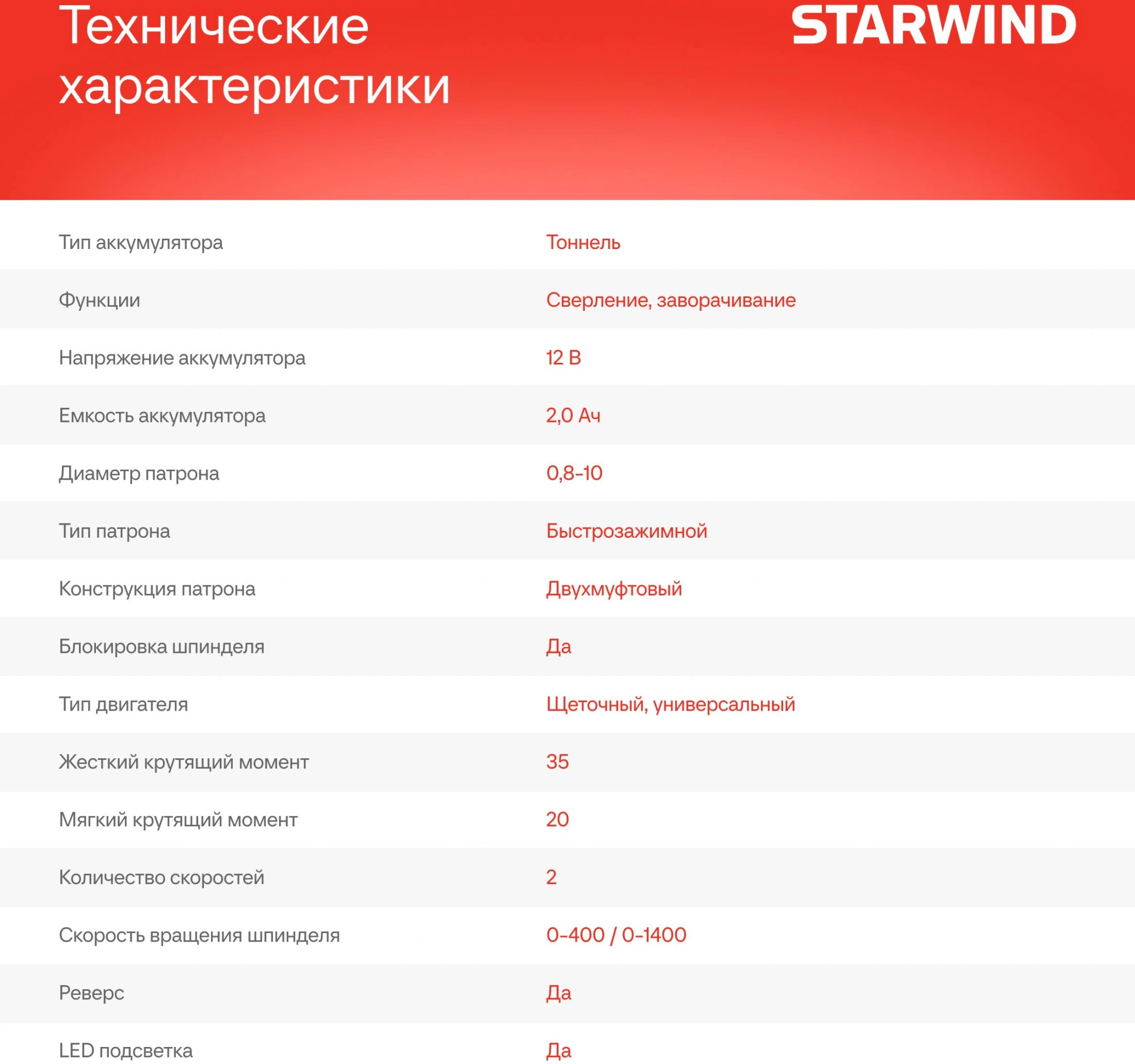 Дрель-шуруповерт Starwind CDT12-2.0/2S1 24Вт аккум. патрон:быстрозажимной (кейс в комплекте) — миниатюра 4