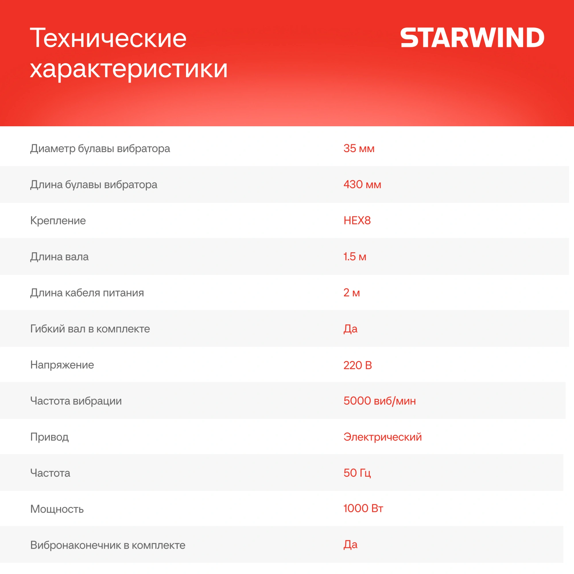 Вибратор для бетона Starwind BCV1000-1.5S1 1000Вт 1.35л.с. электрический красный — миниатюра 14