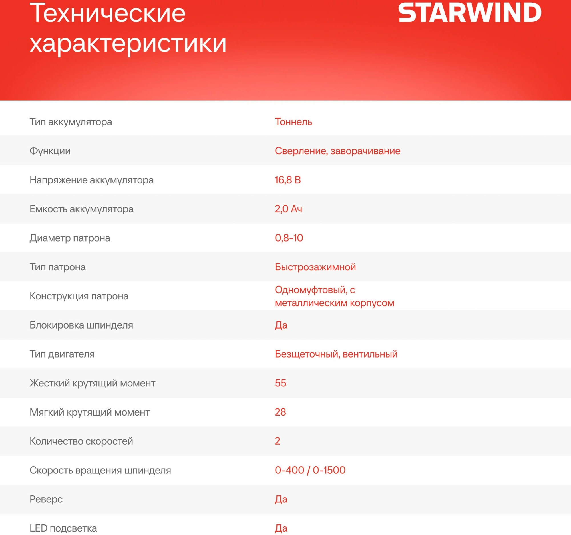 Дрель-шуруповерт Starwind CDBT16-2.0/2hs1 34Вт аккум. патрон:быстрозажимной (кейс в комплекте) — миниатюра 4