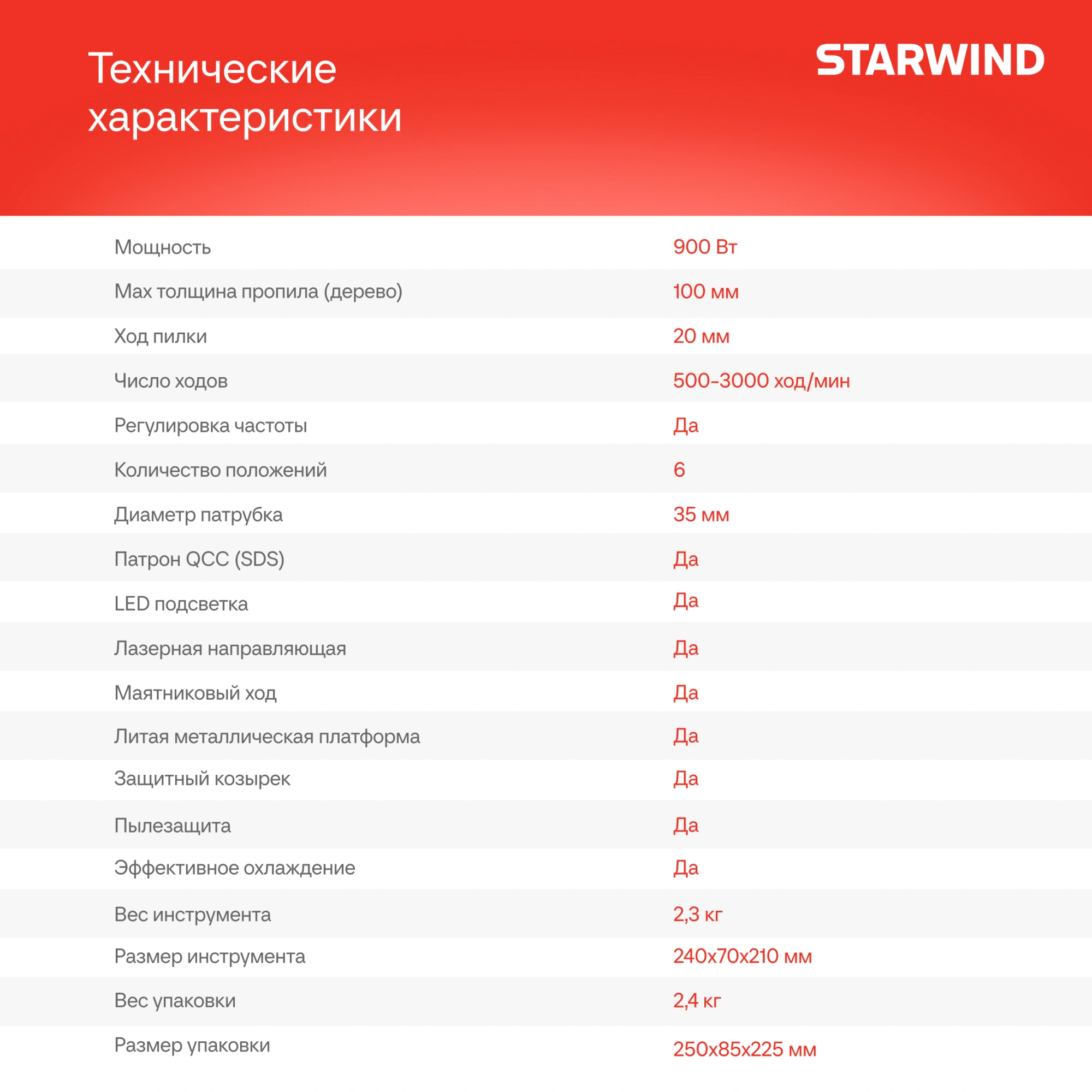 Лобзик Starwind JS100-900S1 +2пил. 900Вт 3000ходов/мин от электросети — миниатюра 15
