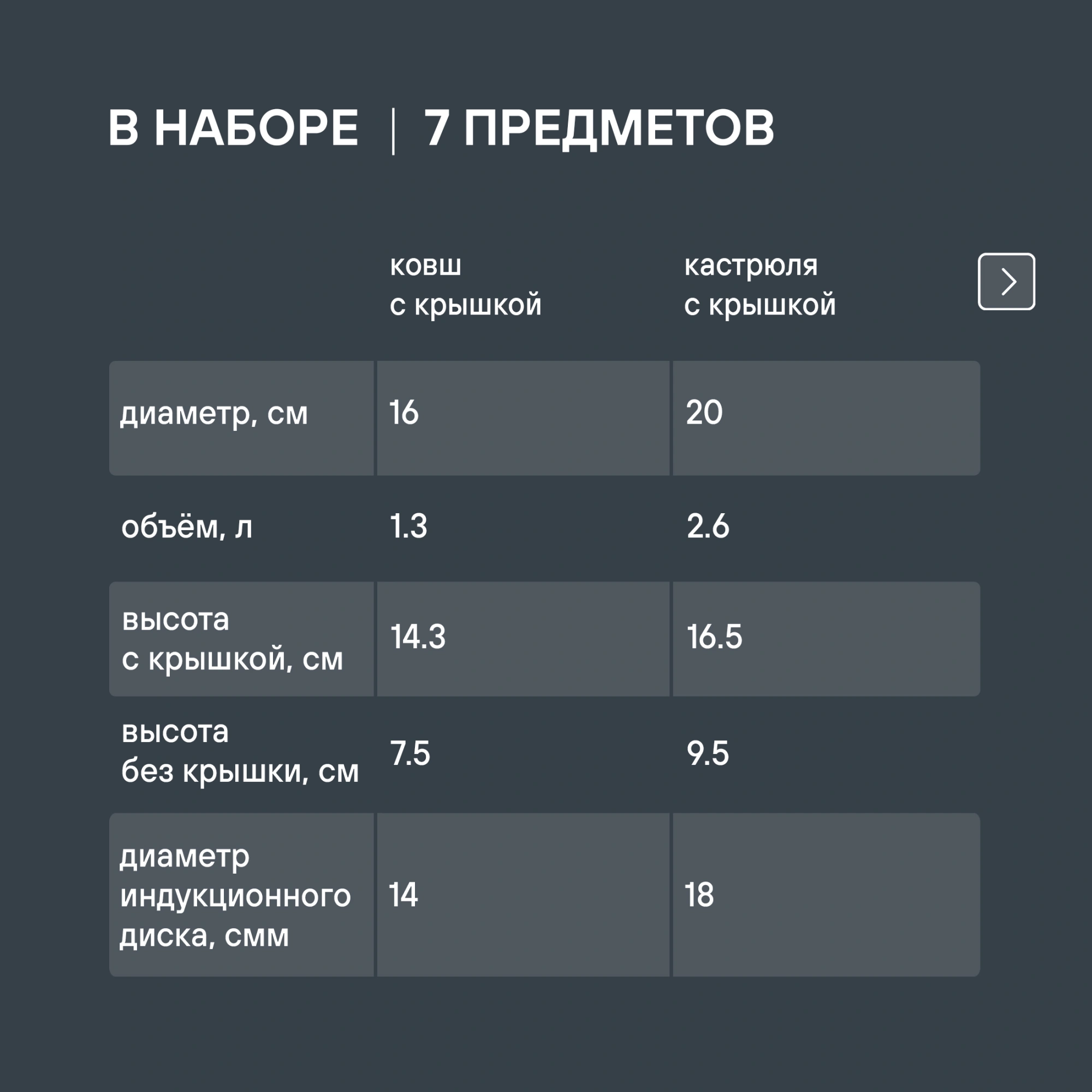 Набор посуды Rondell Erbe RDS-2011 7 предметов — миниатюра 7