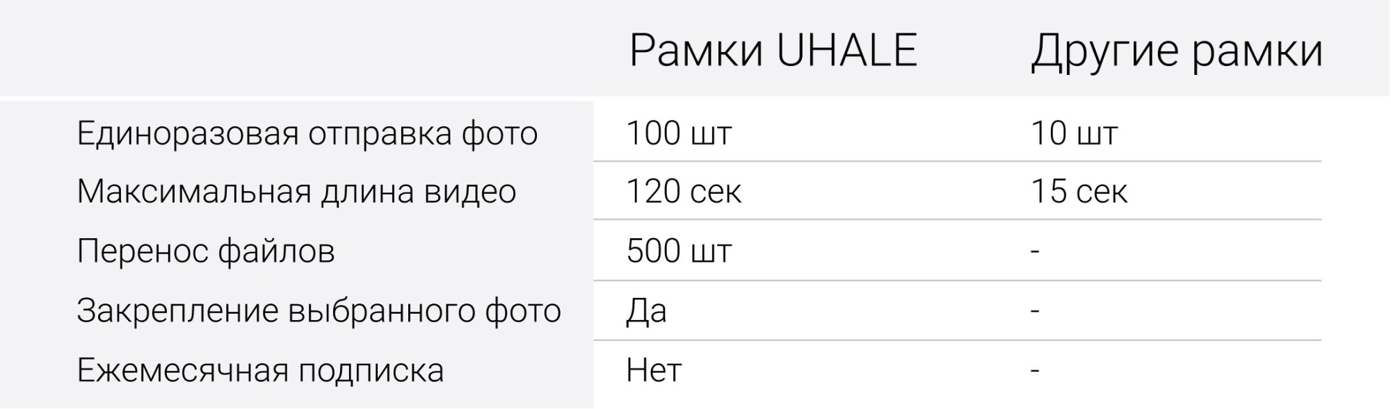Фоторамка Digma 11" PF-1155 1280x800 белый пластик 16Gb Видео WiFi — миниатюра 11