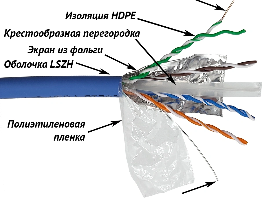 Кабель информационный Lanmaster LAN-6AFTP-LSZH-OR кат.6A FTP 4 пары 23AWG LSZH внутренний 305м оранжевый — миниатюра 2