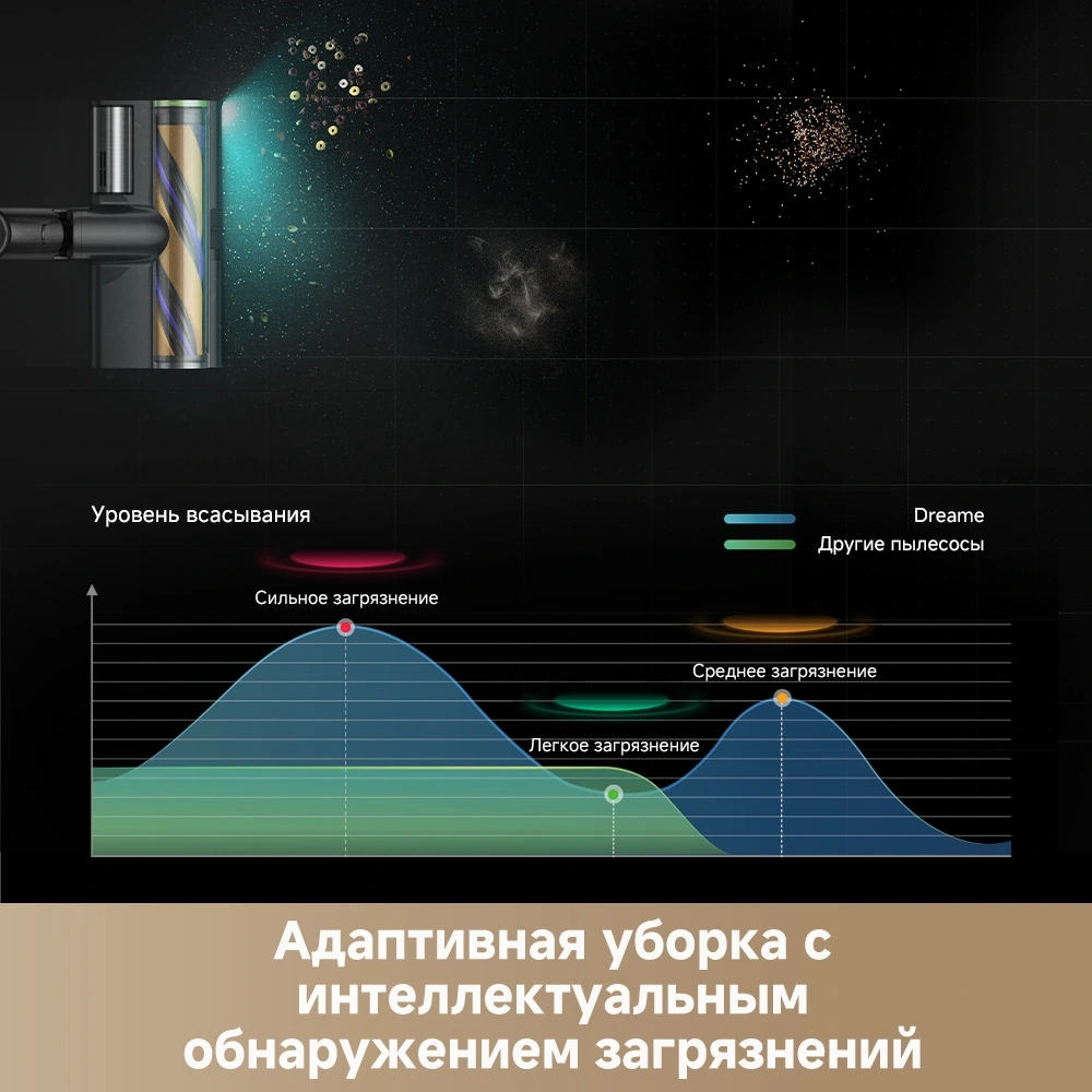 Пылесос моющий Dreame Z-Series Z20 AquaCycle Station 715Вт черный — миниатюра 12