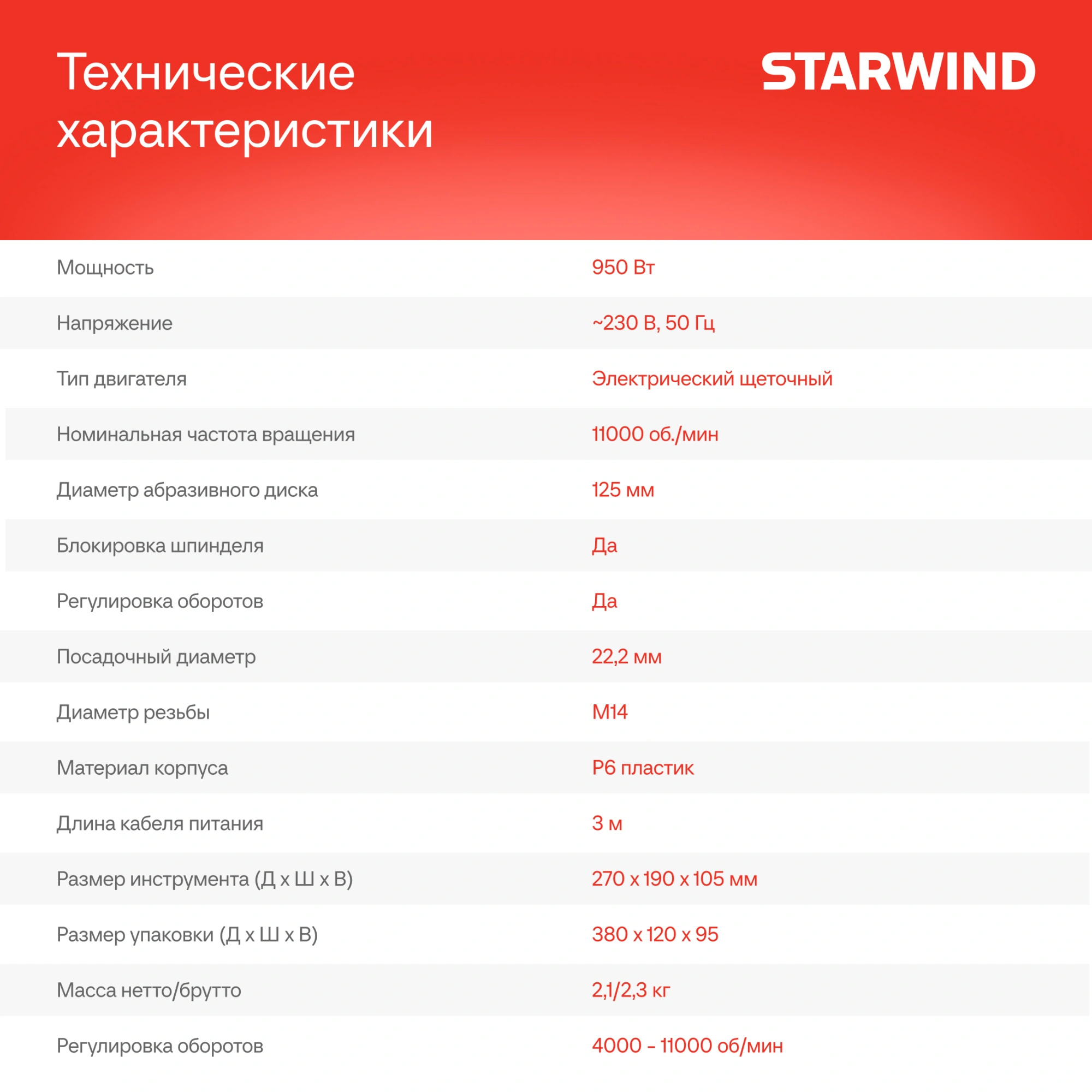 Углошлифовальная машина Starwind AG125E-950 950Вт 11000об/мин рез.шпин.:M14 d=125мм — миниатюра 3