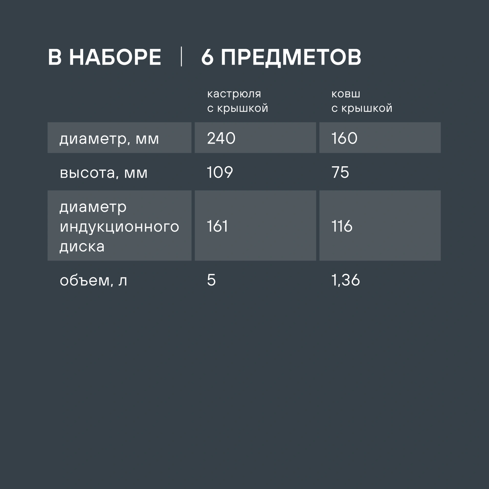 Набор посуды Rondell SensArt RDA-2022 6 предметов — миниатюра 11