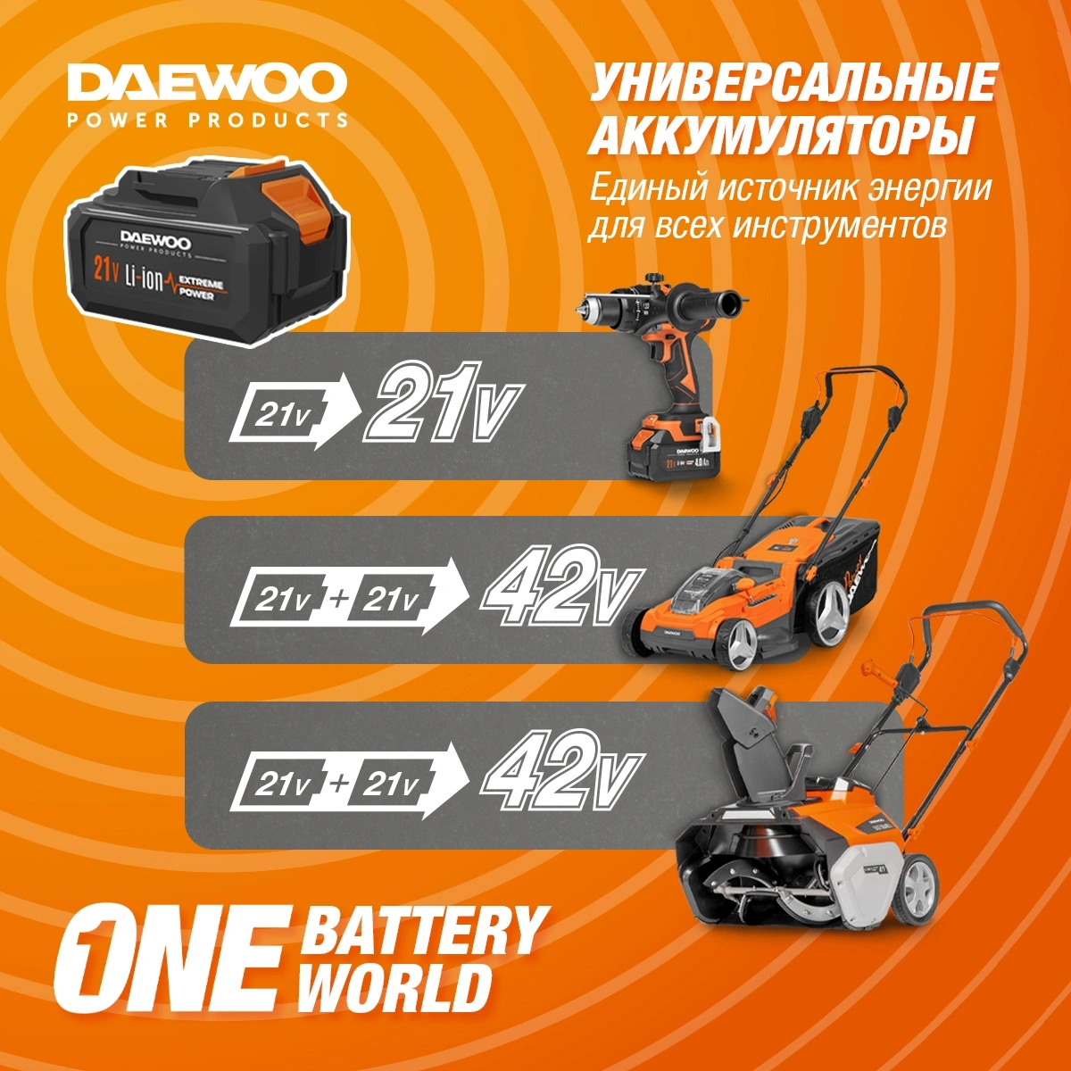 Строительный пылесос Daewoo DAVC 1621Li SET 200Вт (уборка: сухая/сбор воды/выдув) оранжевый — миниатюра 22