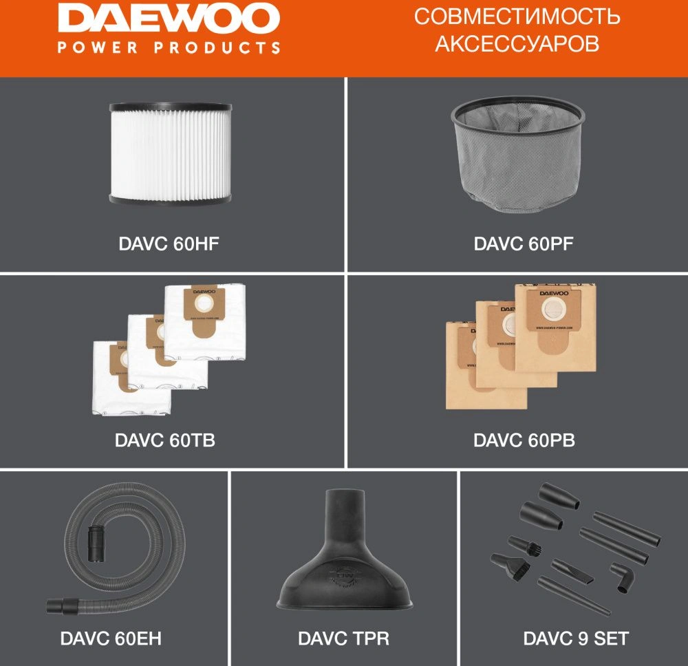 Строительный пылесос Daewoo DAVC 6030S 3200Вт (уборка: сухая/сбор воды/выдув) серебристый — миниатюра 10