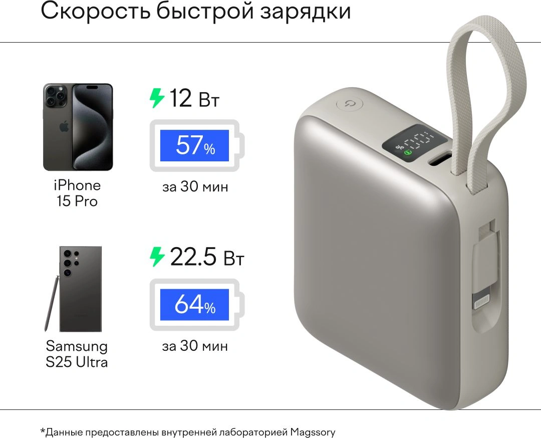 Мобильный аккумулятор Magssory PBN005 10000mAh 22.5W 3A USB-C титановый — миниатюра 18