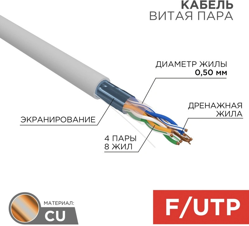 Кабель информационный Rexant 01-0143-R кат.5E F/UTP 4 пары 24AWG PVC внутренний 305м серый — миниатюра 3