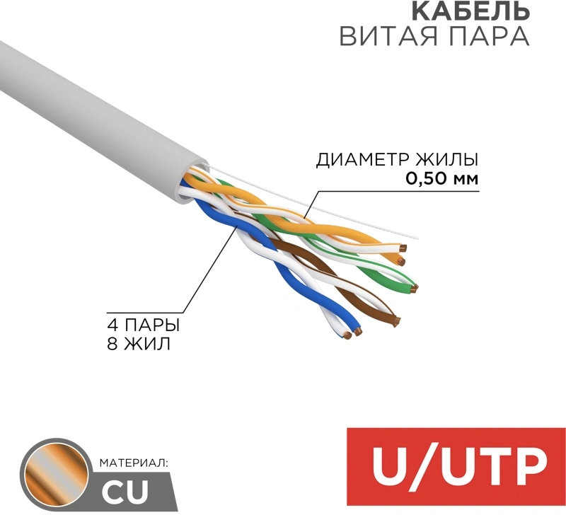 Кабель информационный Rexant 01-0043-R кат.5E U/UTP 4 пары 24AWG PVC внутренний 305м серый — миниатюра 6