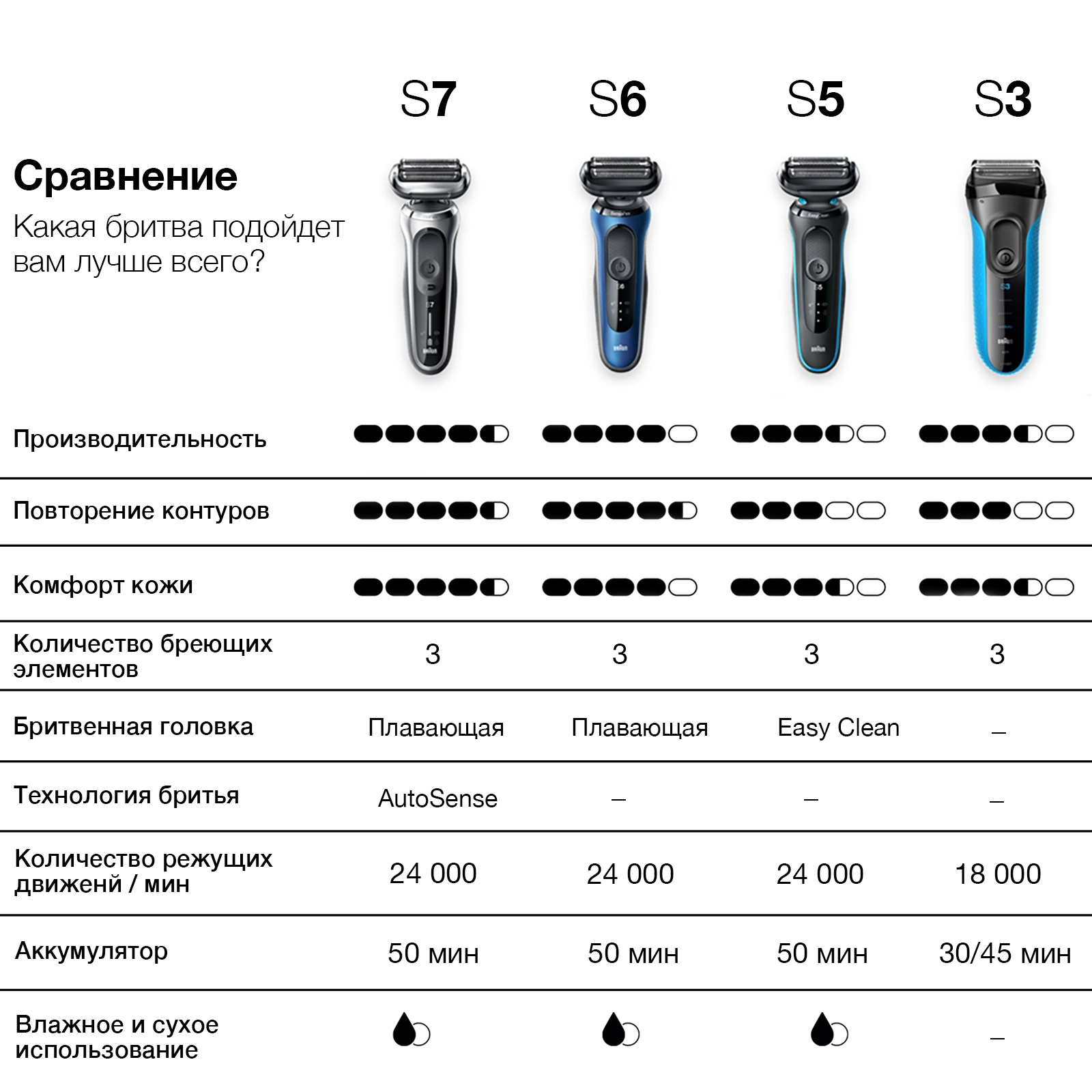 Бритва сетчатая Braun Series 3 300BT реж.эл.:2 питан.:аккум. черный — миниатюра 14