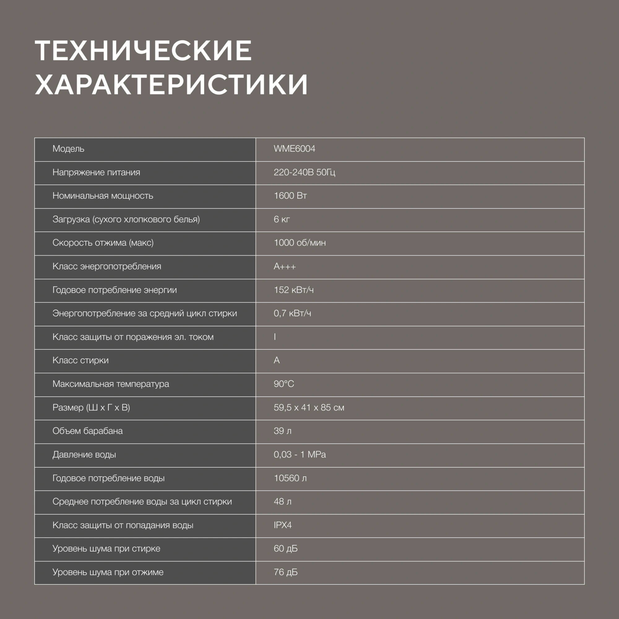 Стиральная машина Hyundai WME6004 класс: A+++ загр.фронтальная макс.:6кг белый инвертор — миниатюра 34