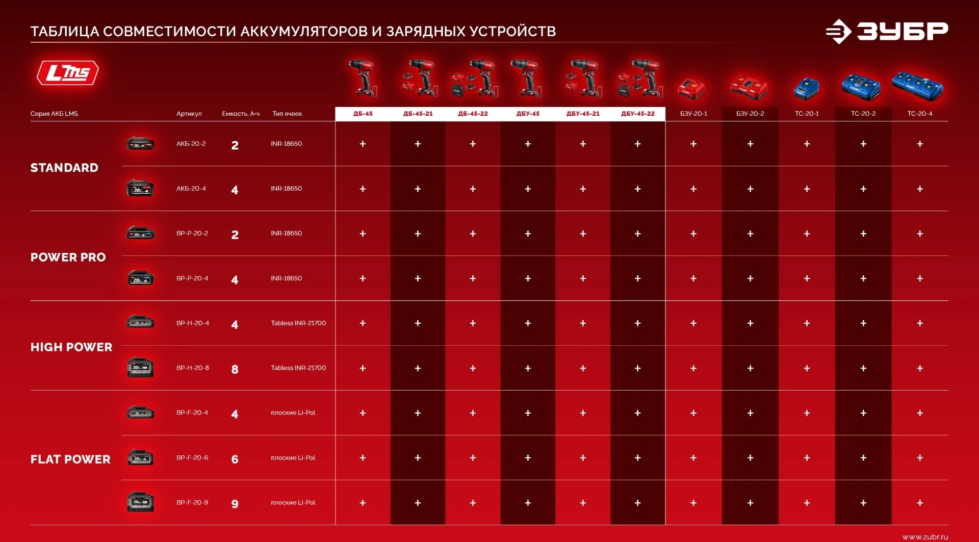 Дрель-шуруповерт Зубр ДБ-45-22 40Вт аккум. патрон:быстрозажимной — миниатюра 11