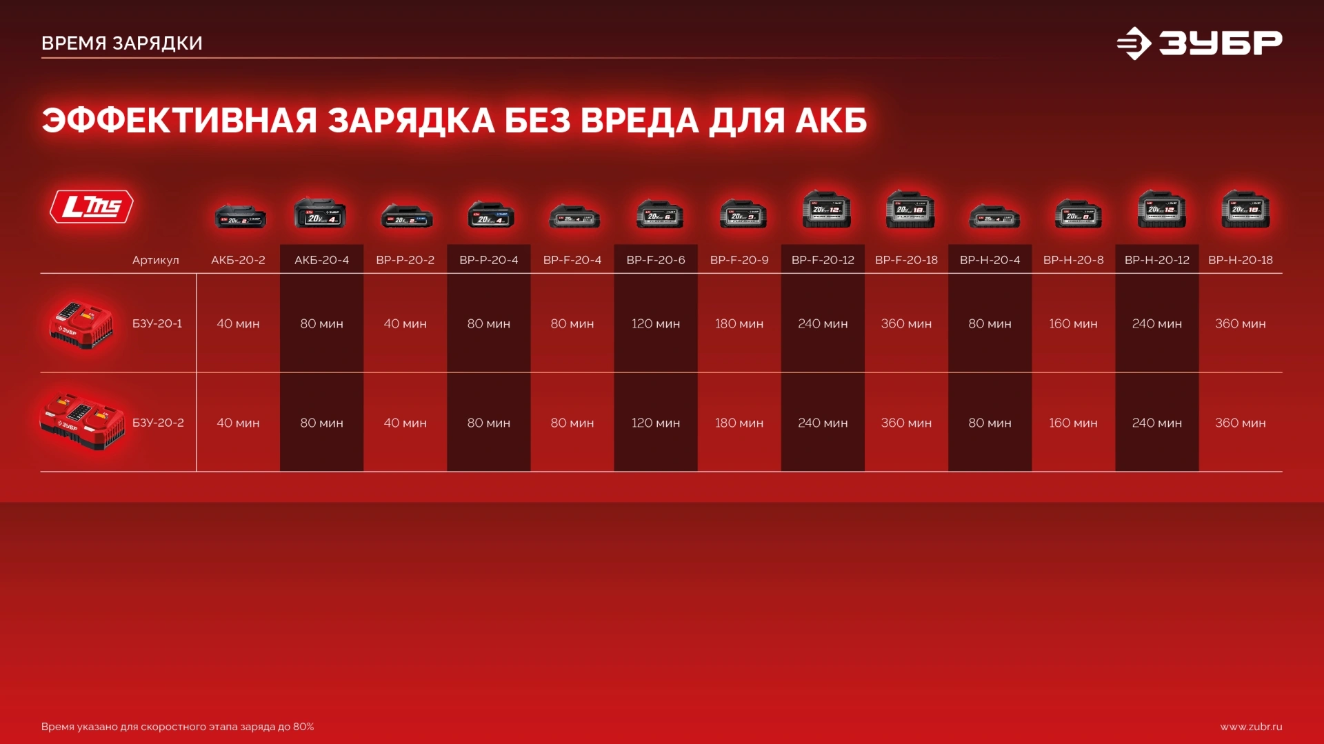 Дрель-шуруповерт Зубр ДШ-40 40Вт аккум. патрон:быстрозажимной — миниатюра 9