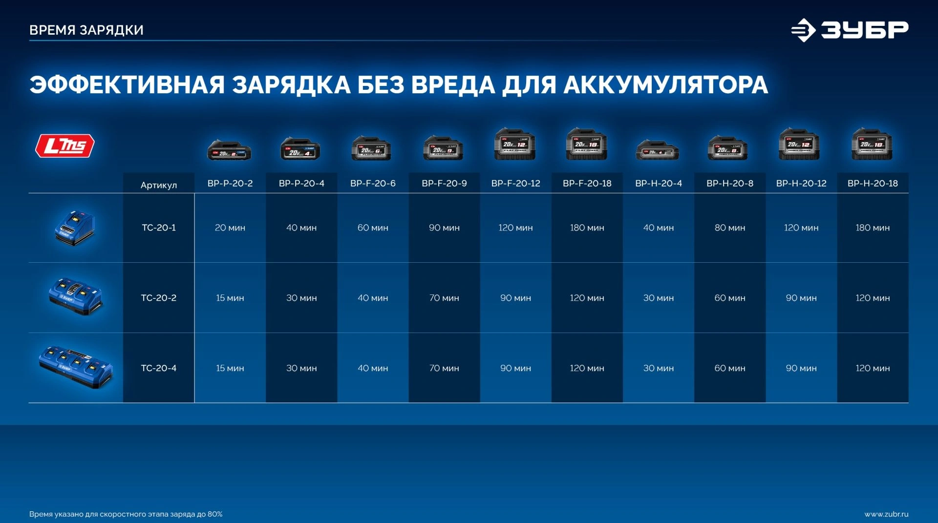Дрель-шуруповерт Зубр DB-70-42 40Вт аккум. патрон:быстрозажимной (кейс в комплекте) — миниатюра 5