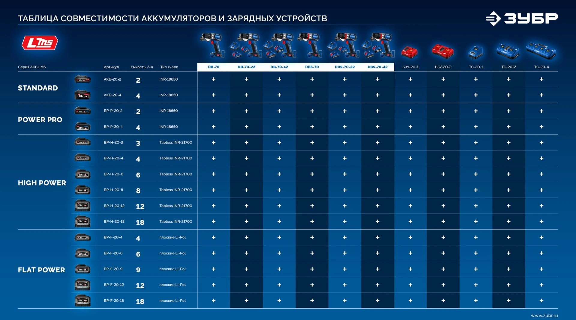 Дрель-шуруповерт Зубр DB-70-42 40Вт аккум. патрон:быстрозажимной (кейс в комплекте) — миниатюра 6