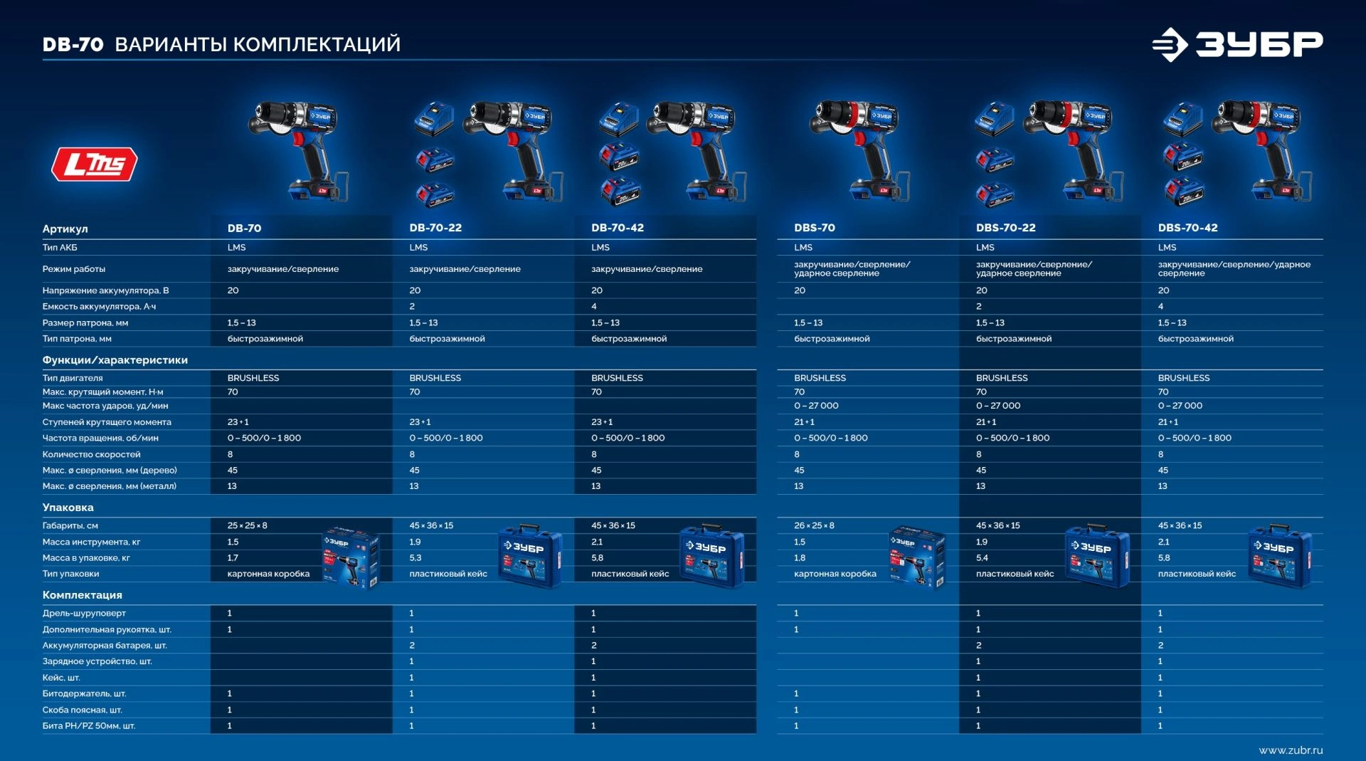 Дрель-шуруповерт Зубр DB-70-42 40Вт аккум. патрон:быстрозажимной (кейс в комплекте) — миниатюра 8