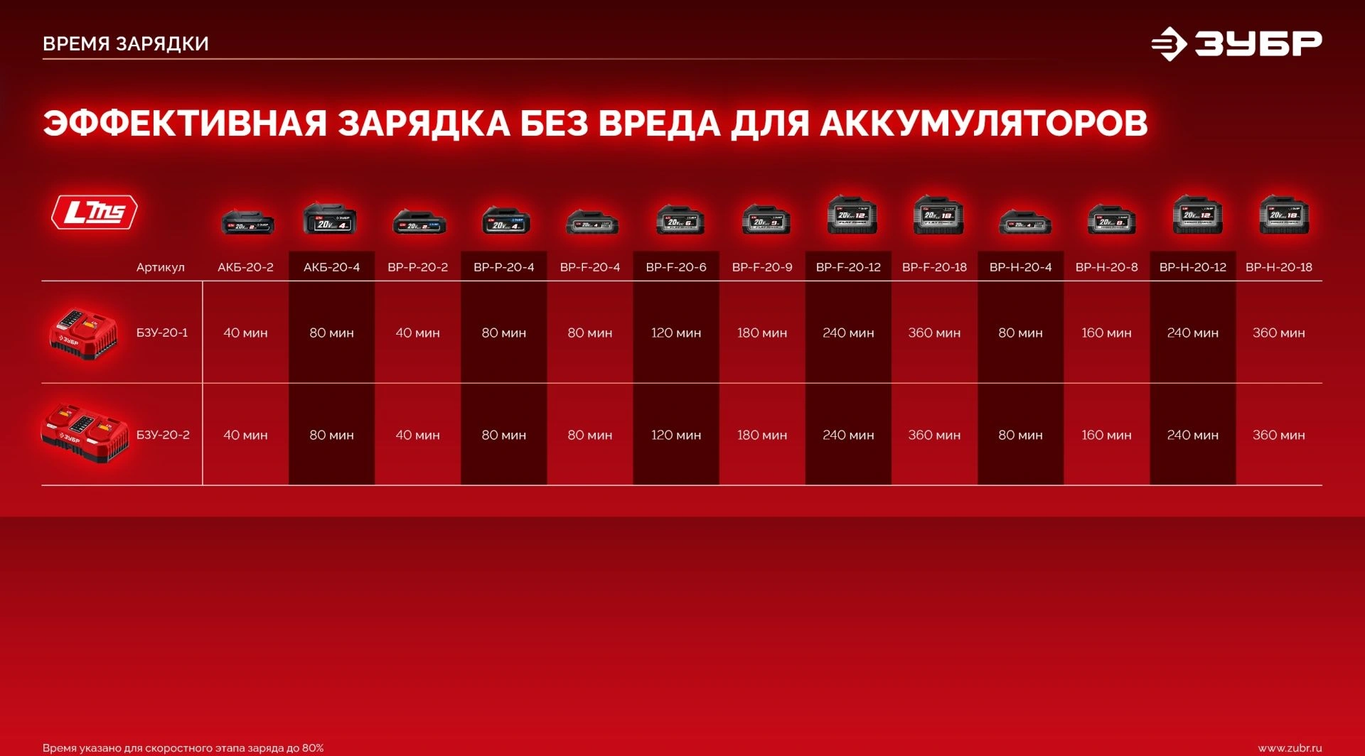 Дрель-шуруповерт Зубр ДБУ-45-22 40Вт аккум. патрон:быстрозажимной — миниатюра 6