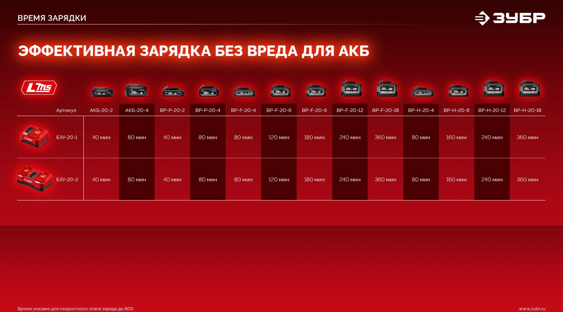 Дрель-шуруповерт Зубр ДБУ-165-21 40Вт аккум. патрон:быстрозажимной — миниатюра 6