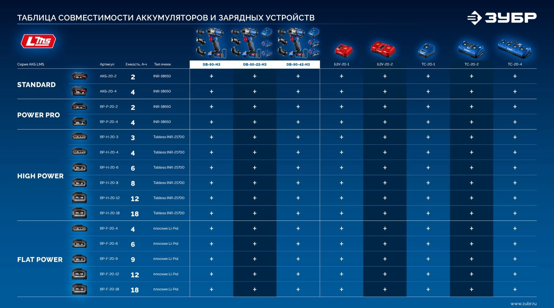 Дрель-шуруповерт Зубр DB-50-42-H3 40Вт аккум. патрон:быстрозажимной (кейс в комплекте) — миниатюра 9