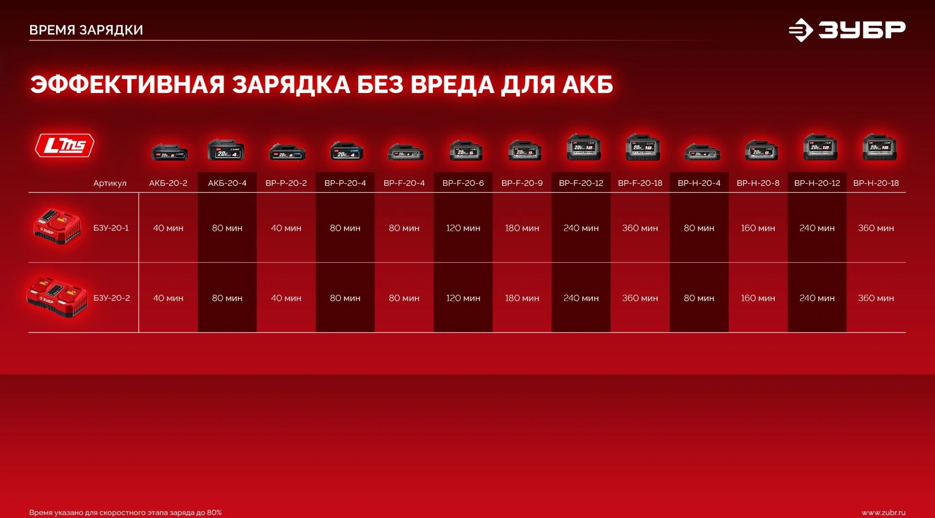 Дрель-шуруповерт Зубр ДБУ-65-22 40Вт аккум. патрон:быстрозажимной — миниатюра 6