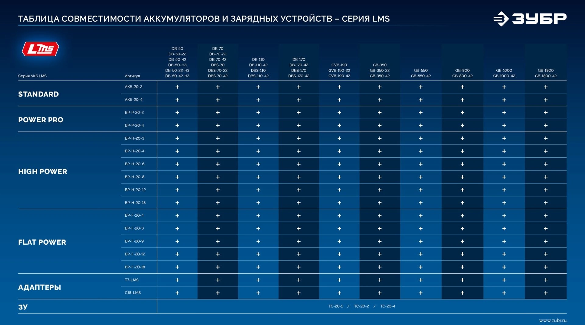 Батарея аккумуляторная Зубр Power PRO 20В 4Ач Li-Ion (BP-P-20-4) — миниатюра 4