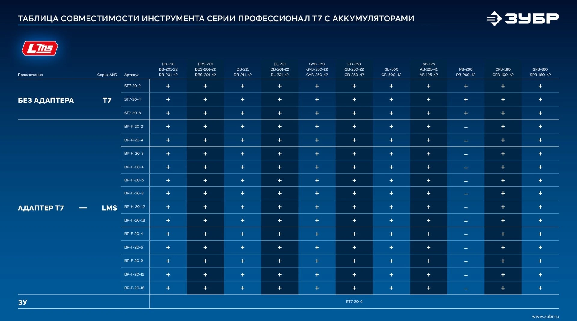 Батарея аккумуляторная Зубр Power PRO 20В 4Ач Li-Ion (BP-P-20-4) — миниатюра 5