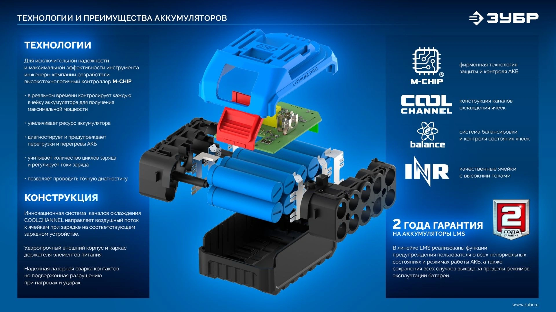Батарея аккумуляторная Зубр Power PRO 20В 4Ач Li-Ion (BP-P-20-4) — миниатюра 7