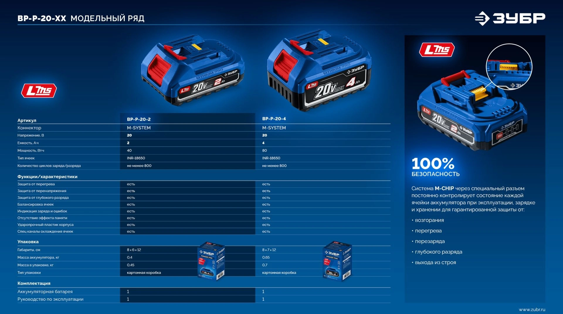 Батарея аккумуляторная Зубр Power PRO 20В 4Ач Li-Ion (BP-P-20-4) — миниатюра 8