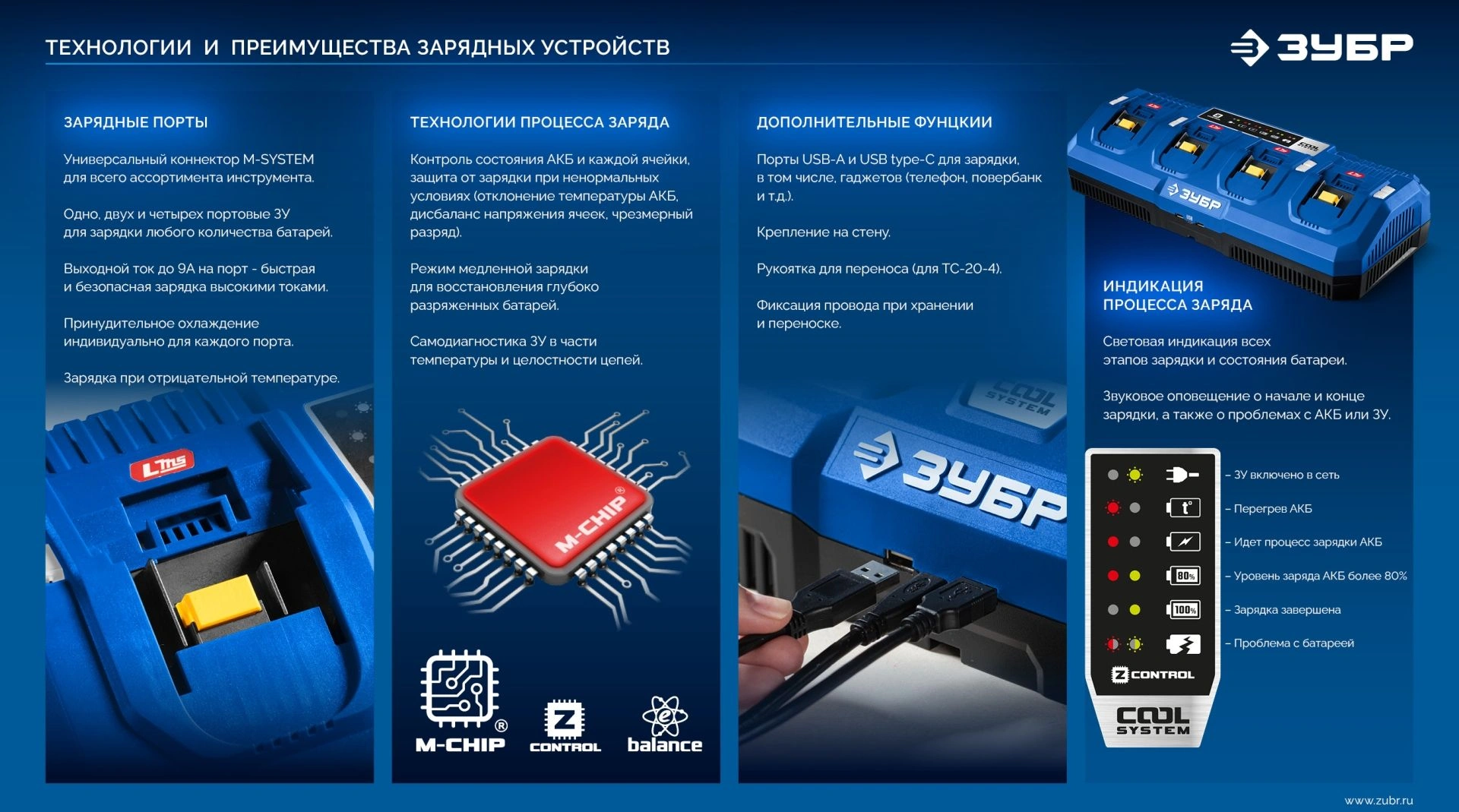 Батарея аккумуляторная Зубр Power PRO 20В 4Ач Li-Ion (BP-P-20-4) — миниатюра 9