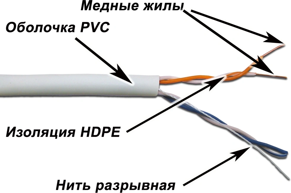 Кабель информационный Lanmaster TWT-6FTP-NGLS кат.6 FTP 4 пары 23AWG нг(А)-LS внутренний 305м фиолетовый — миниатюра 2