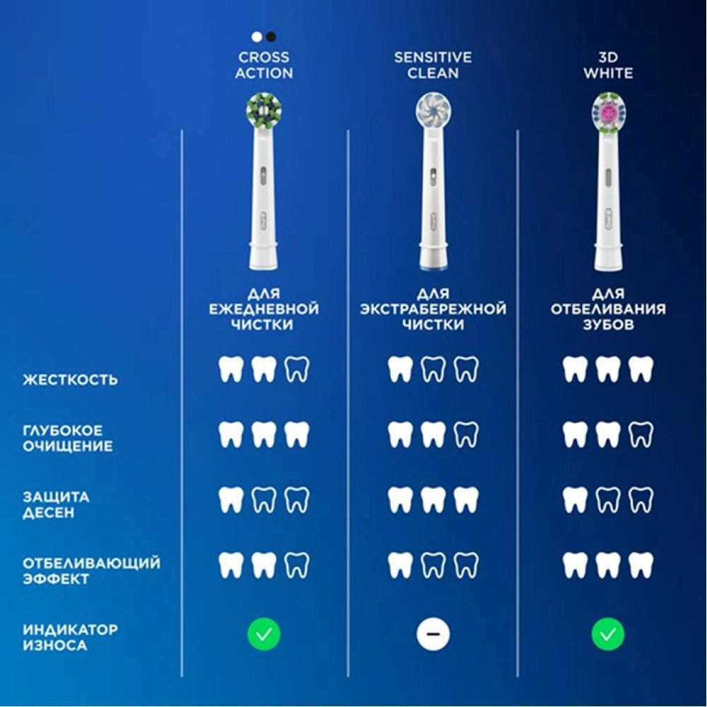 Зубная щетка электрическая Oral-B Pro 1 80870428 черный — миниатюра 18