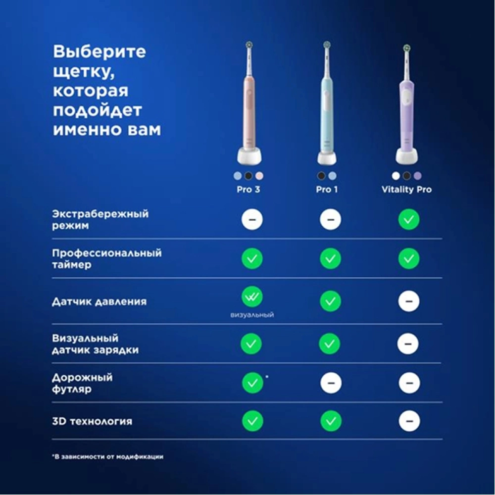 Зубная щетка электрическая Oral-B Pro 1 80870244 голубой — миниатюра 17