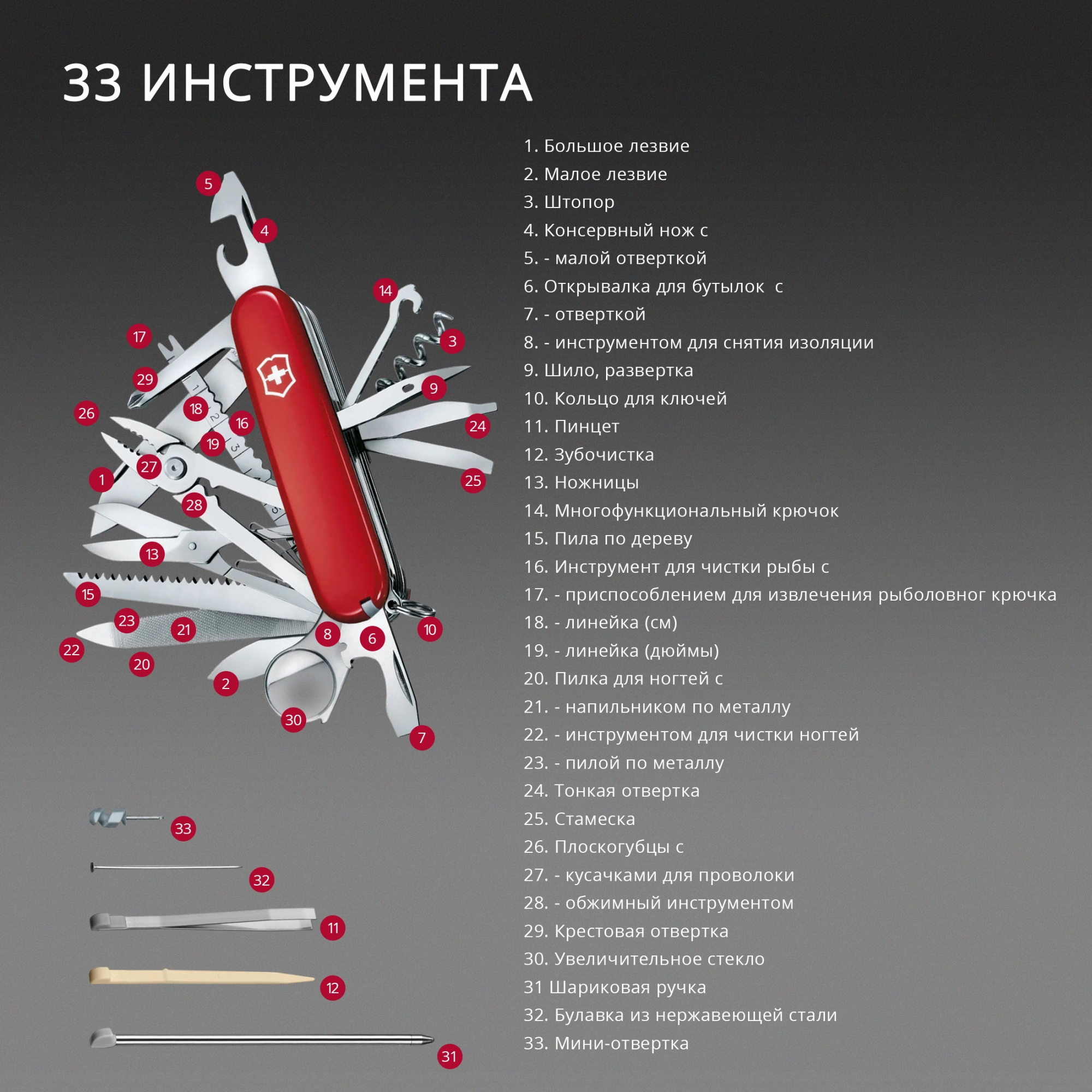 Мультитул Victorinox Companion Slim Alox (0.8170.28) 6функц. золотистый карт.коробка — миниатюра 8