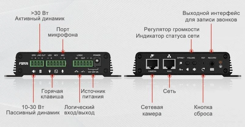 Шлюз IP Fanvil PA2S черный — миниатюра 5