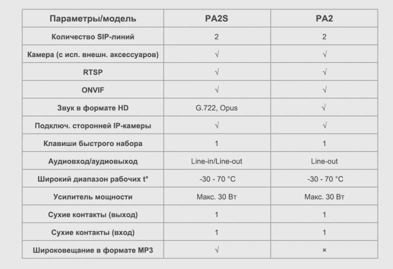 Шлюз IP Fanvil PA2S черный — миниатюра 6