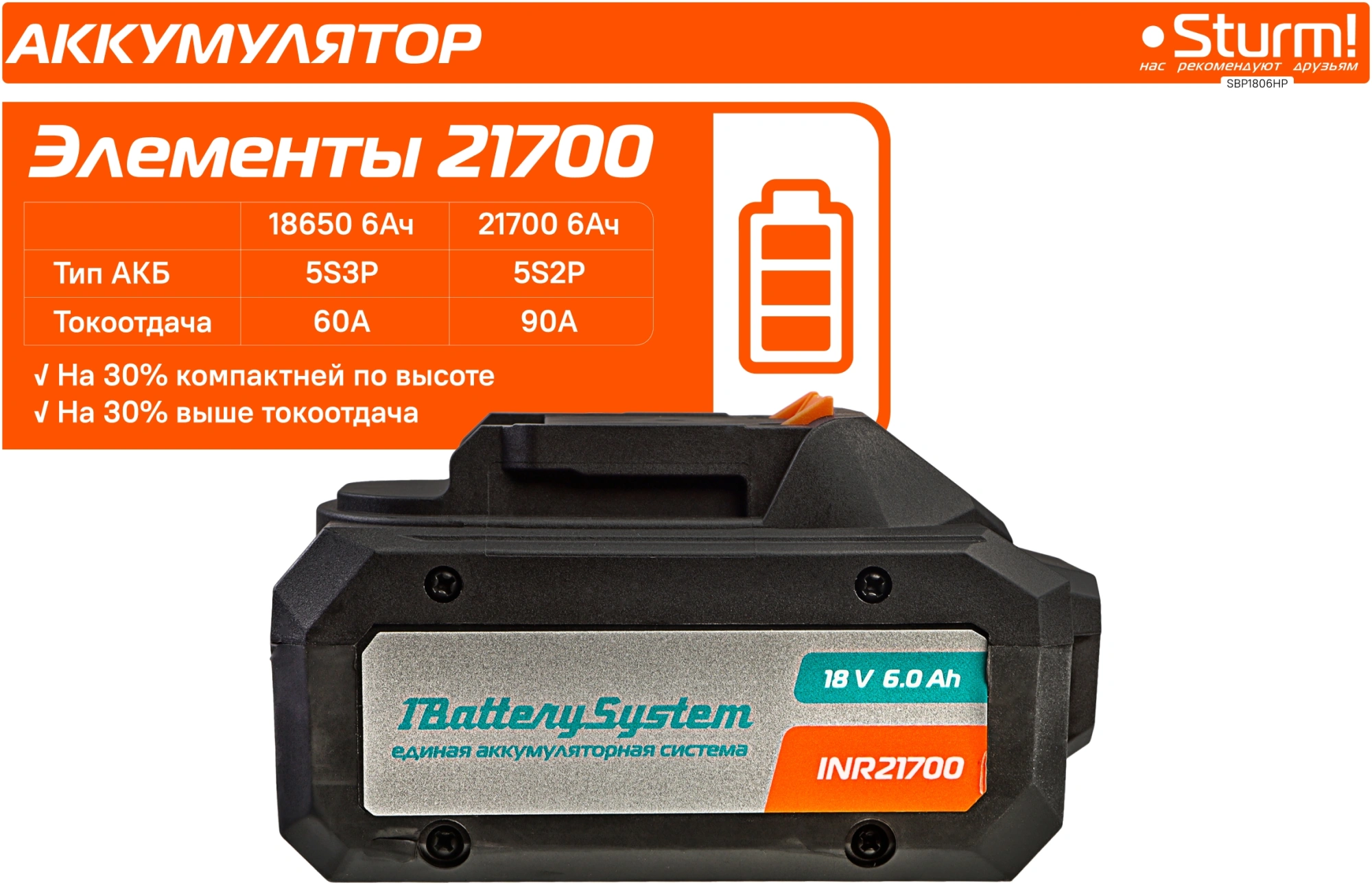 Батарея аккумуляторная Sturm! SBP1806HP 18В 6Ач Li-Ion — миниатюра 3