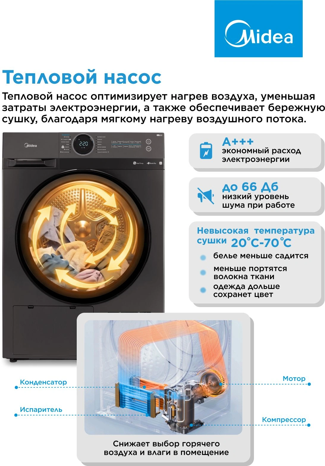 Сушильная машина Midea MD200H90W/T-RU кл.энер.:A++ макс.загр.:9кг черный — миниатюра 11