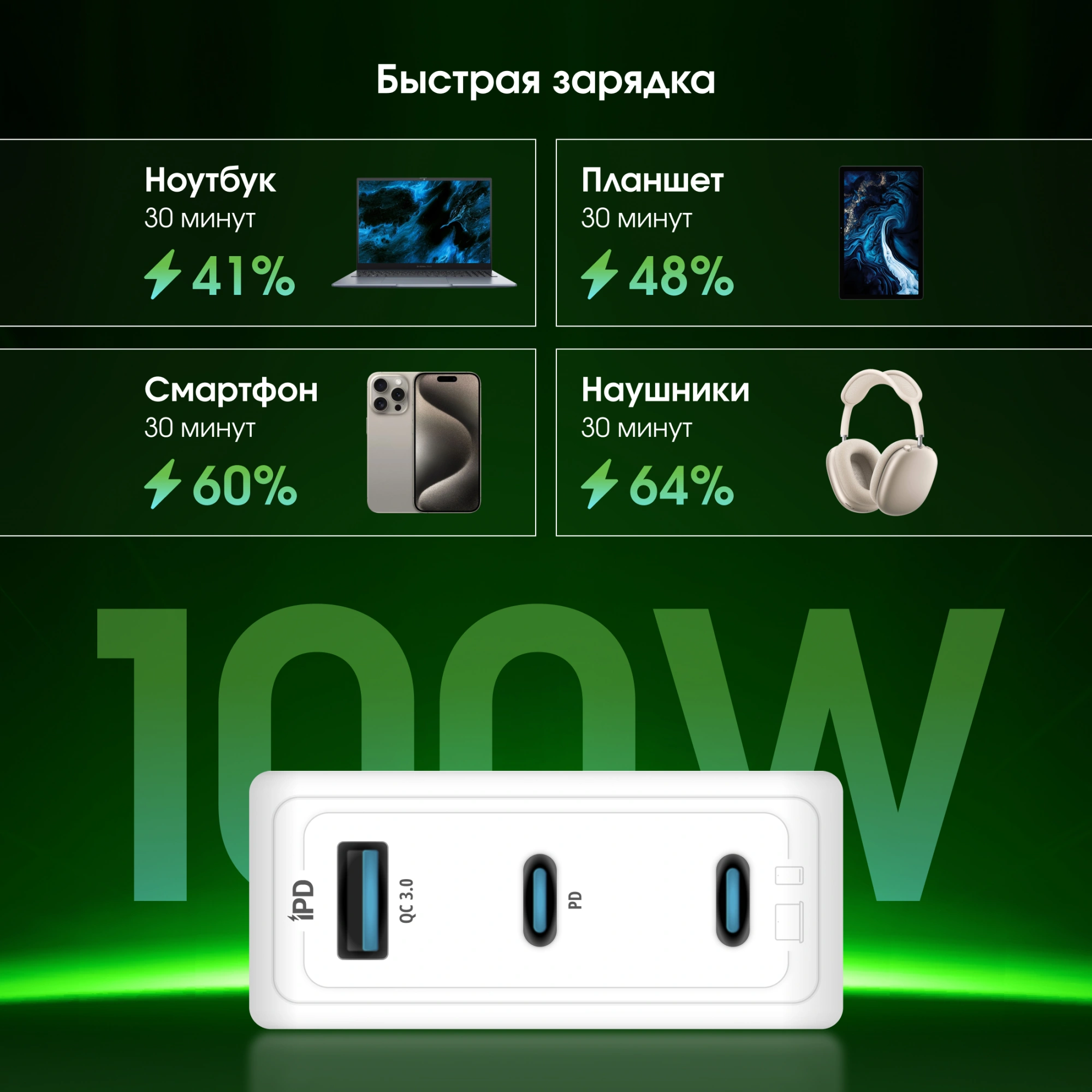 Сетевое зар./устр. Digma Pro DPW10C 100W 5A (PD+QC) 2хUSB-C/USB-A универсальное белый (DPW1С0G012WH) — миниатюра 4