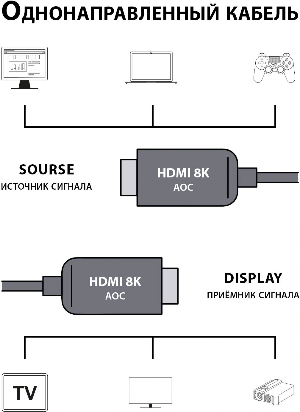 Кабель аудио-видео Cactus CS-HDMI-AOC-2.1-70 HDMI (m)/HDMI (m) 70м. позолоч.конт. черный — миниатюра 4