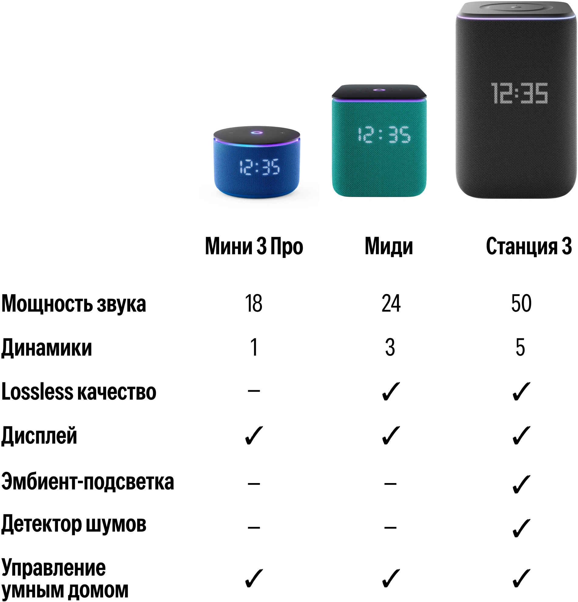 Умная колонка Yandex Станция 3 Алиса черный 50W 2.1 BT/Wi-Fi (YNDX-00060BLK) — миниатюра 13