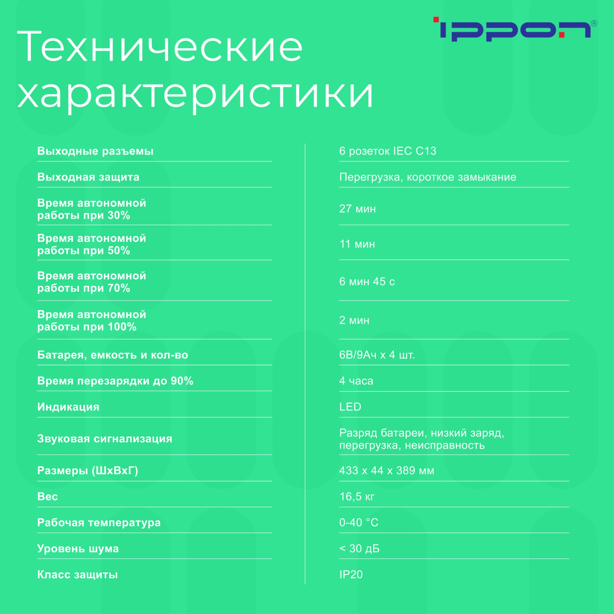 Источник бесперебойного питания Ippon Pacific II 1U 1000 900Вт 1000ВА черный — миниатюра 19