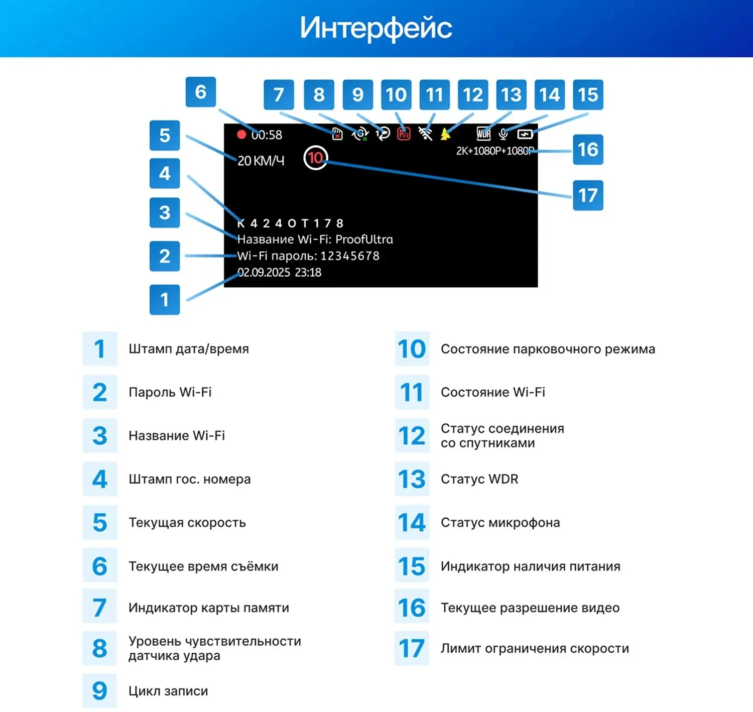 Видеорегистратор TrendVision Proof Ultra черный 2160x3840 2160p 170гр. GPS SA230D — миниатюра 13