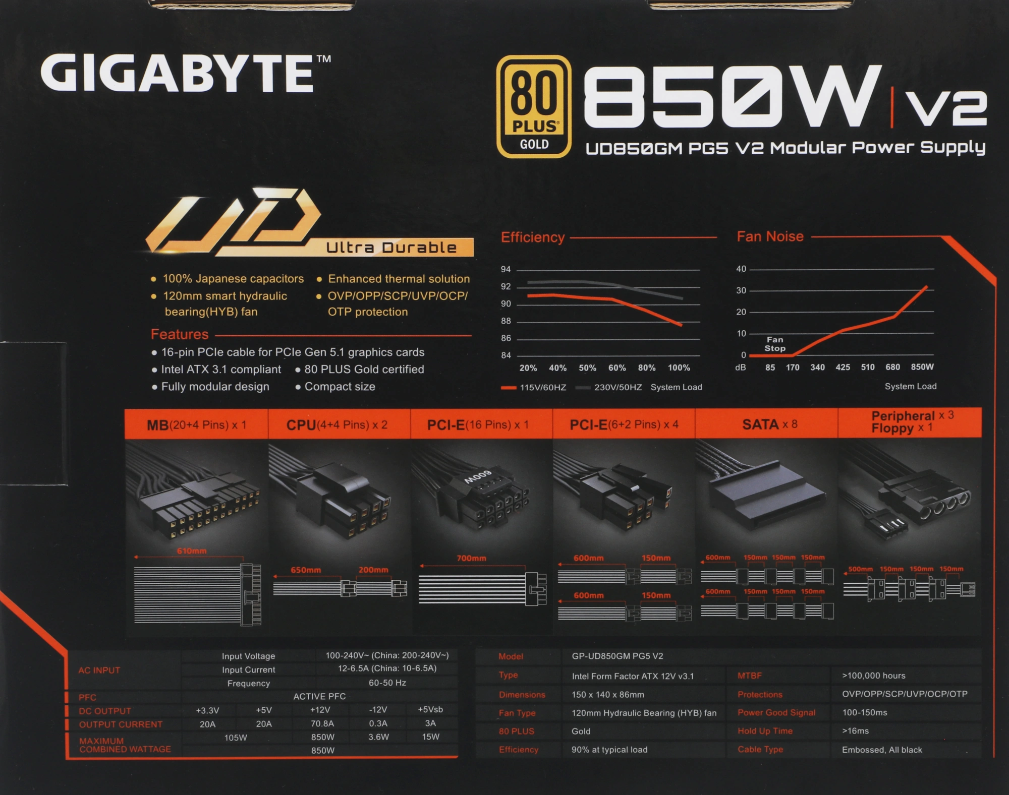 Блок питания Gigabyte ATX 850W GP-UD850GM PG5 V2 Gen.5 80+ gold (20+4pin) APFC 120mm fan 8xSATA Cab Manag RTL — миниатюра 3