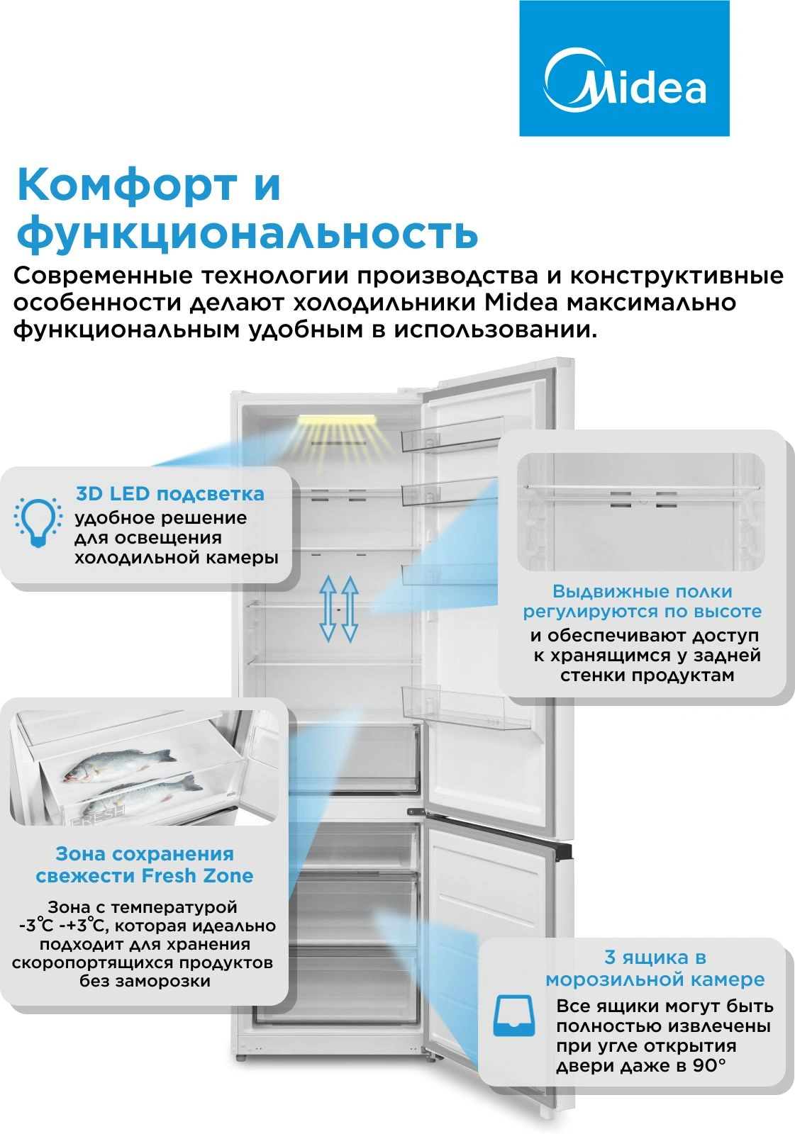 Холодильник Midea MDRB509FGF01ID 2-хкамерн. белый инвертер — миниатюра 23